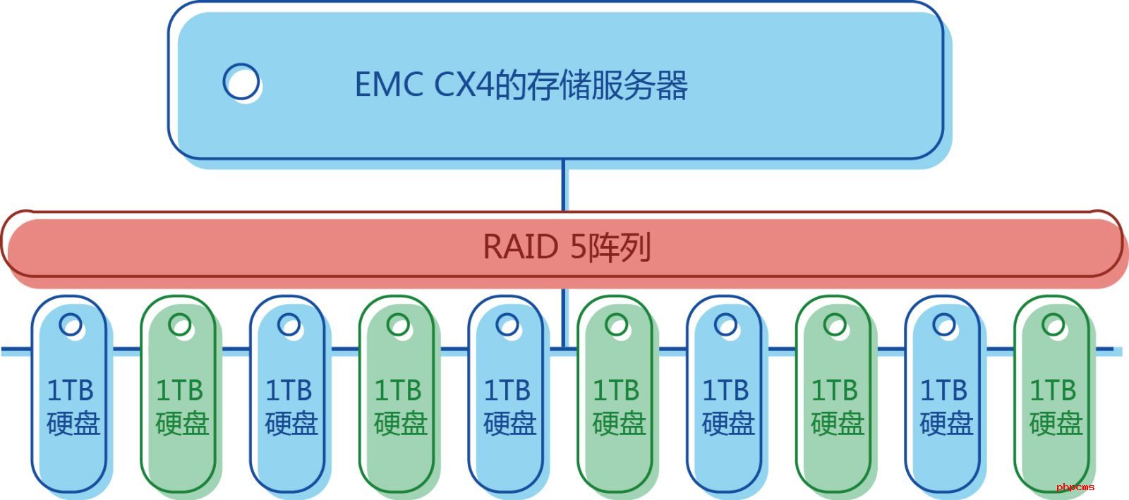 EMC CX4-480服务器瘫痪数据恢复成功案例